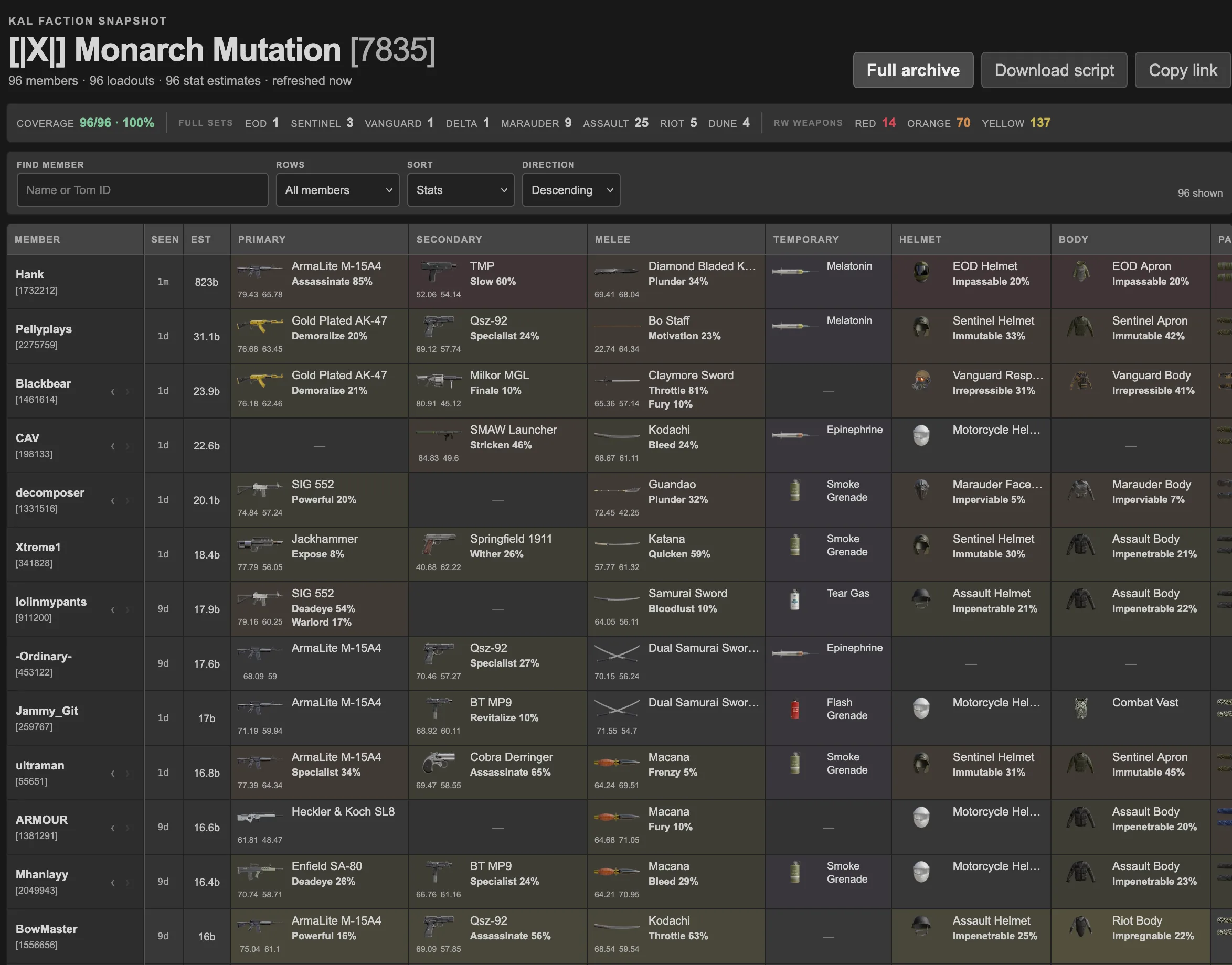 Compact KAL faction loadout view showing member loadouts in a spreadsheet-style roster